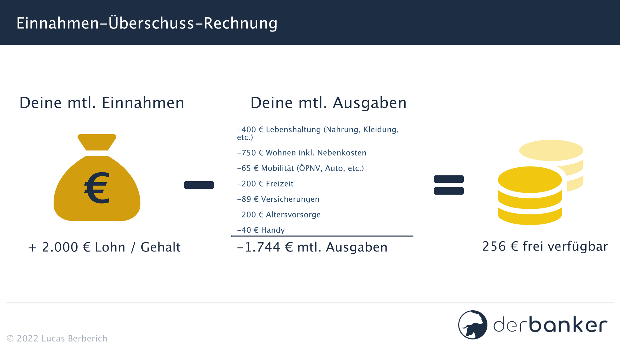 beispiel euer neu