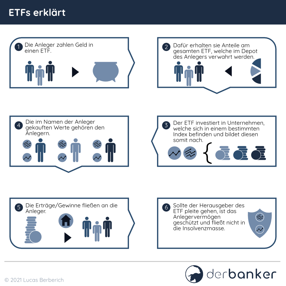 ETF erklaert