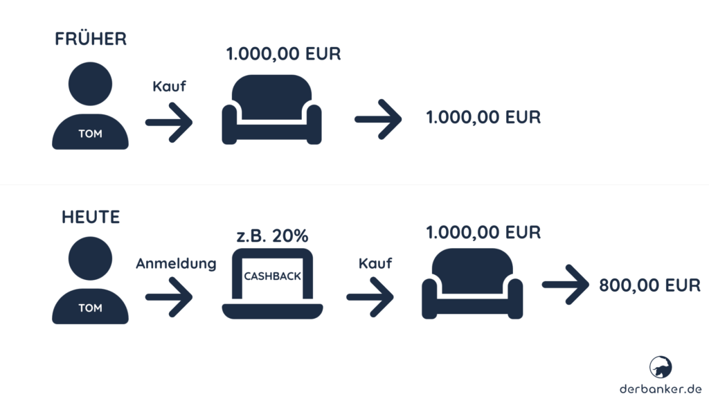 Cashback
